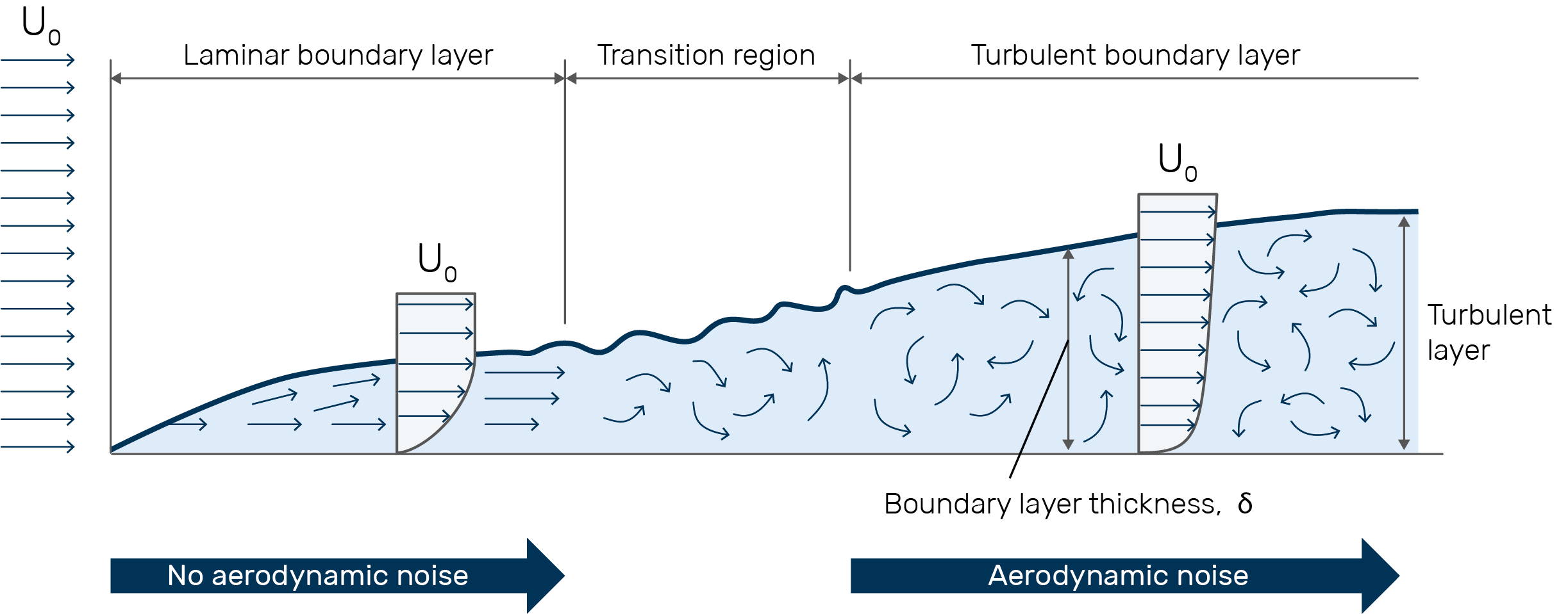 Blog/Aerodynamic_measurements_Boundary_layer/Figure3_GRAS_Aeroacoustics_Boundary_layer.png