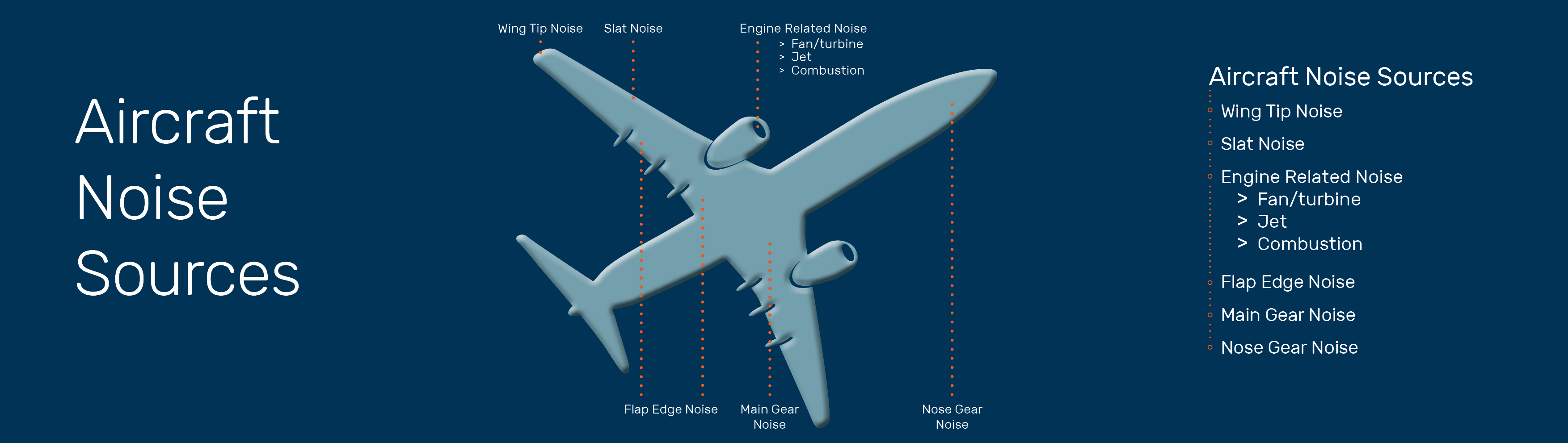 bred-aircraft-noise-sources-aero