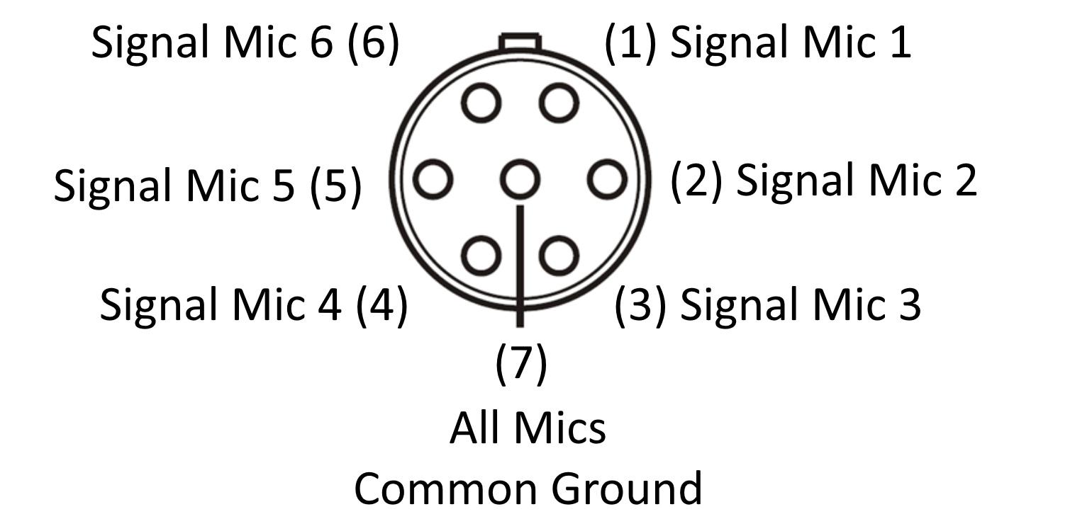 7-pin LEMO connector interface for the GRAS PR0004 AES Automotive Array Microphone